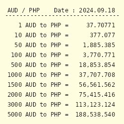 700 aud to php